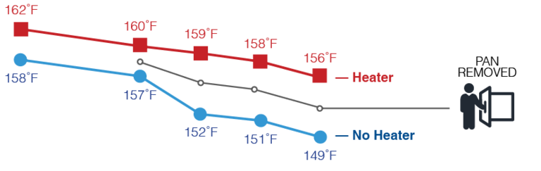 ML_Heater_Graph