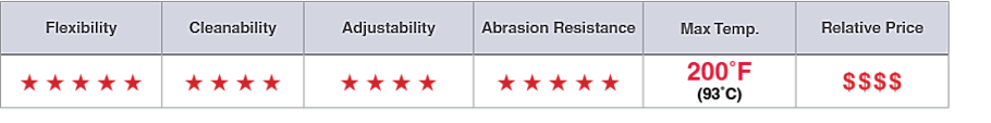 Shelving Types_HOT_Chart