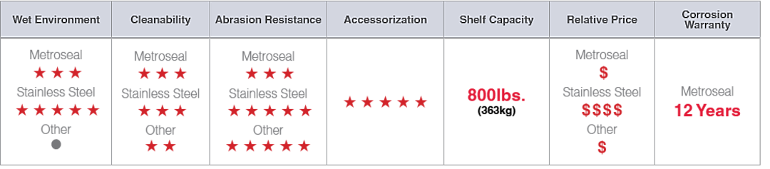 Shelving Types_SE_Chart