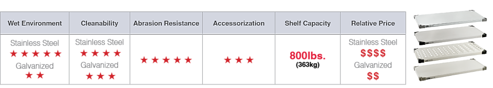 Shelving Types_SOlid_Chart