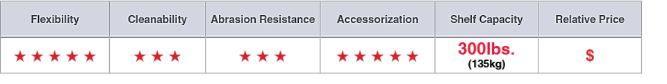Shelving Types_Drop Mat_Chart