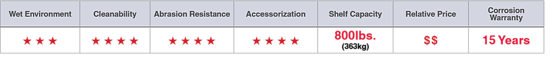 Shelving Types_Pro_Chart
