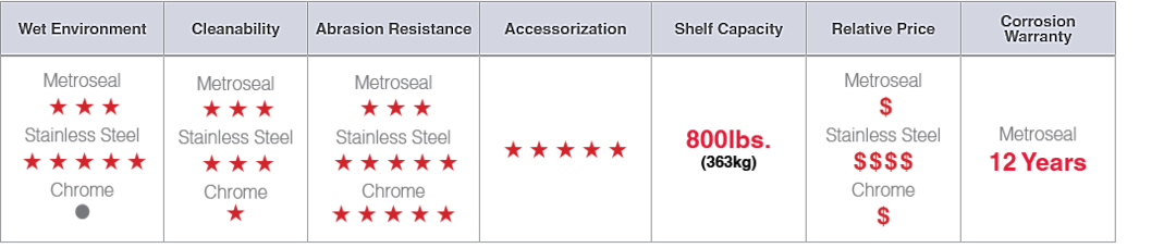 Shelving Types_SASE_Chart