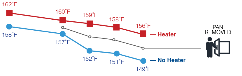 ML_Heater_Graph