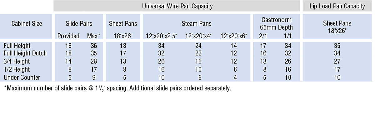 986Series_Capacity Chart