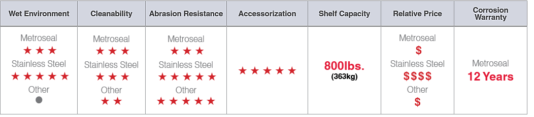 Shelving Types_SE_Chart