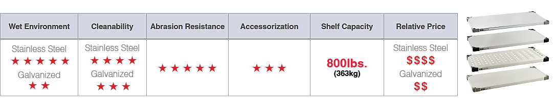 Shelving Types_SOlid_Chart