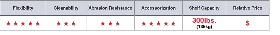 Shelving Types_Drop Mat_Chart