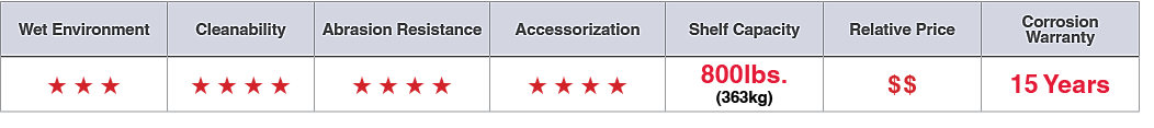 Shelving Types_Pro_Chart