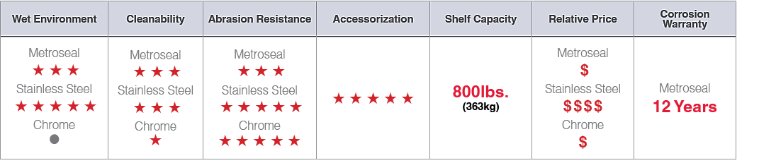 Shelving Types_SASE_Chart