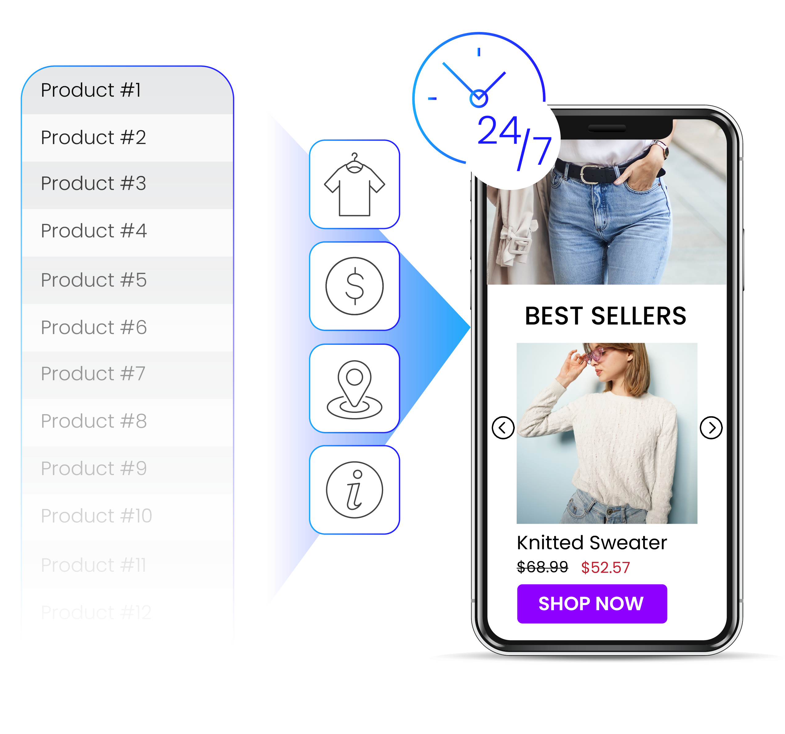 Innovation Meet Acceleration Creator By Zmags