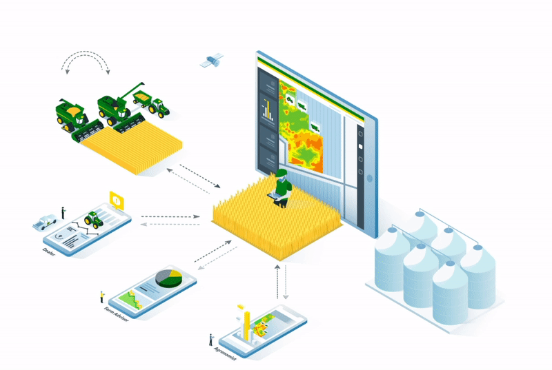 animated diagram of a man using Precision Ag tech