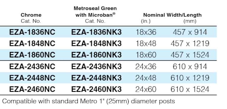 EZ-ADD Part Number Chart