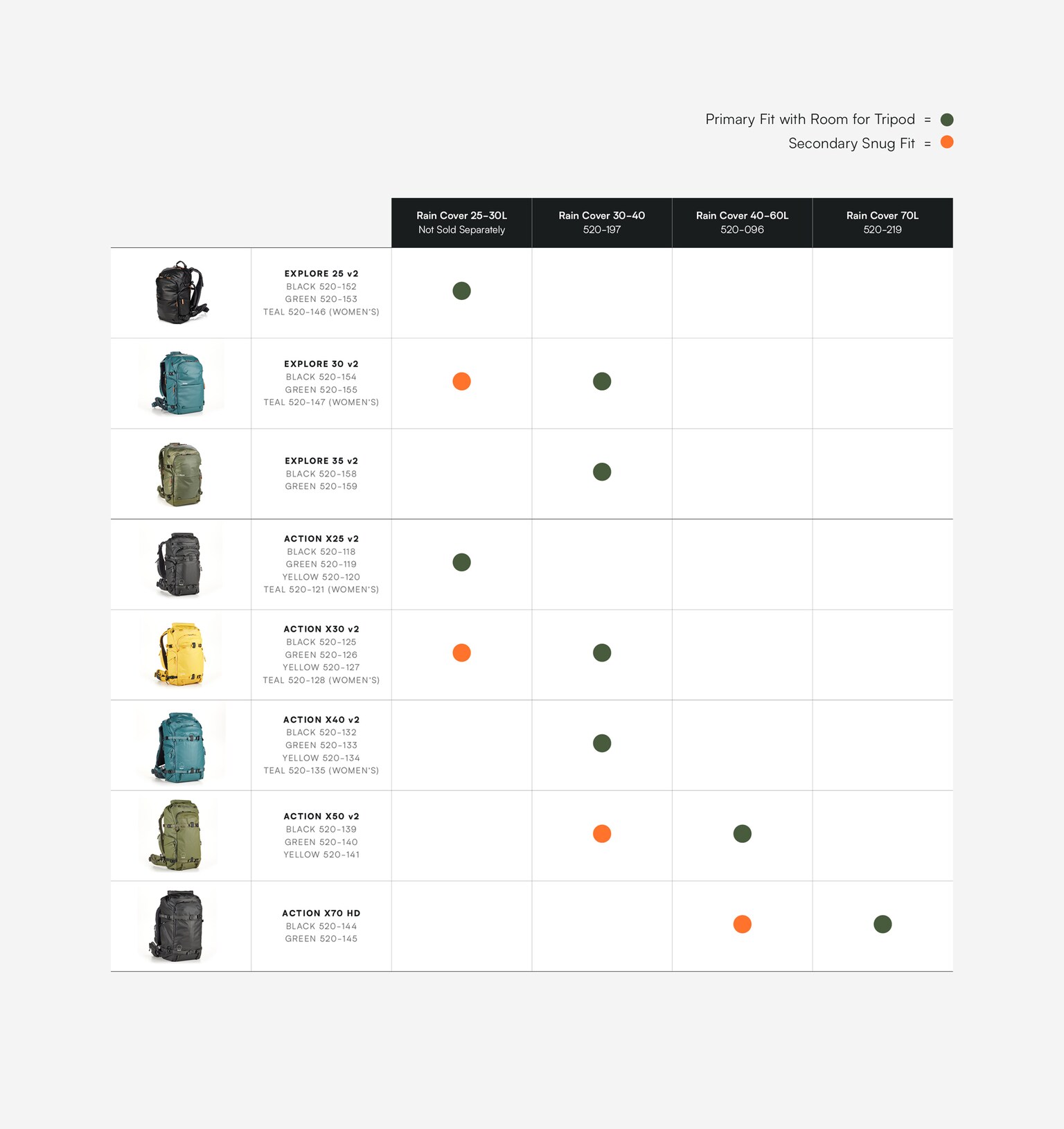Shimoda_Rain-Cover-Compatibility-Chart_Update_Desktop